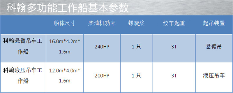 巨龙悬臂吊车多功能工作船